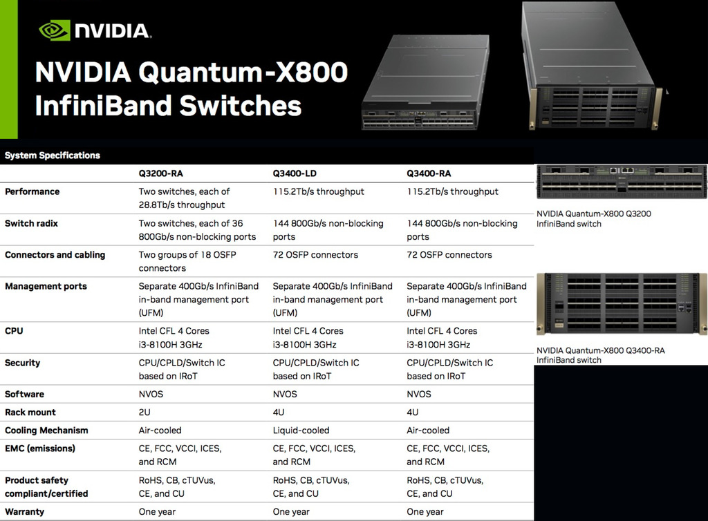 NVIDIA 400Gb/s OSFP Cables InfiniBand and Ethernet - online store