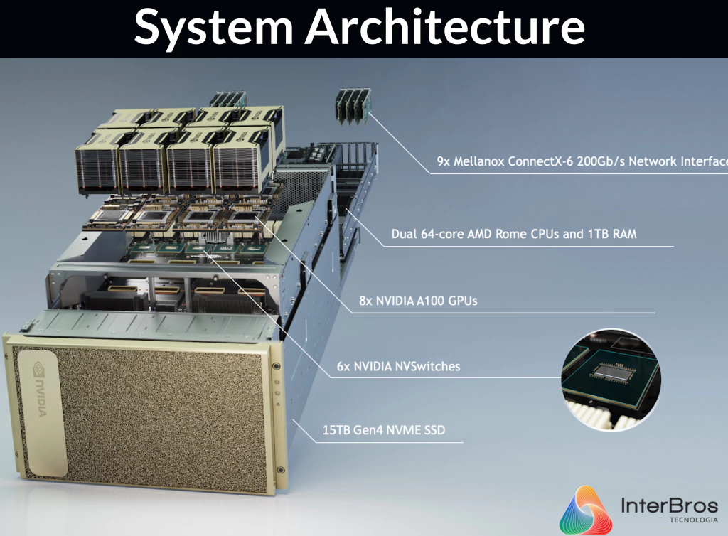 NVIDIA DGX A100 Deep Learning Console on internet