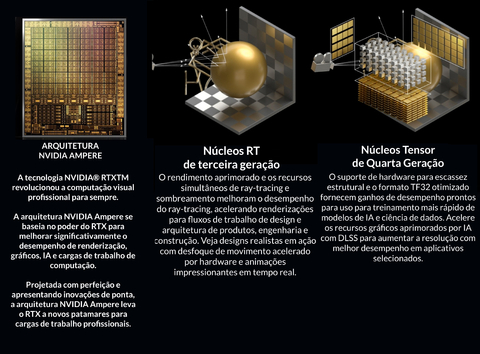 NVIDIA PNY RTX 2000 16GB GDDR6 , PCIe 4.0 x8 , Ada LovelAce Generation , 900-5G192-0040-000 , VCNRTX2000ADA-PB - Loja do Jangão - InterBros