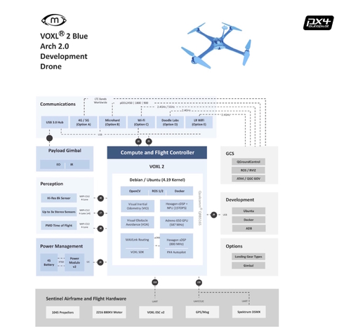 Modal AI VOXL 2 Flight Deck with 5G LTE Modem Drones & UAVs na internet