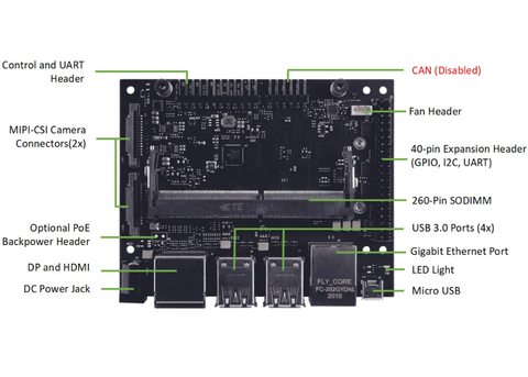 Imagem do Seeed Studio reComputer J1020 | Mini PC com 0.5 TFLOPs (FP16) | Edge AI Device com Nvidia Jetson Nano Module 4GB | JetPack Pré-Instalado | 4 USB 3.0 Type-A | 1 Micro-USB port for device mode | Alternativa ao NVIDIA Jetson Nano Developer Kit