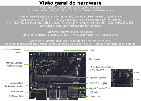 Seeed Studio reComputer J2012 | Mini PC com 21 TOPs | Edge AI Device com Jetson Xavier NX Module 16GB | 384-core NVIDIA Volta GPU | JetPack Pré-Instalado | Alternativa ao NVIDIA Jetson Xavier NX Developer Kit - loja online