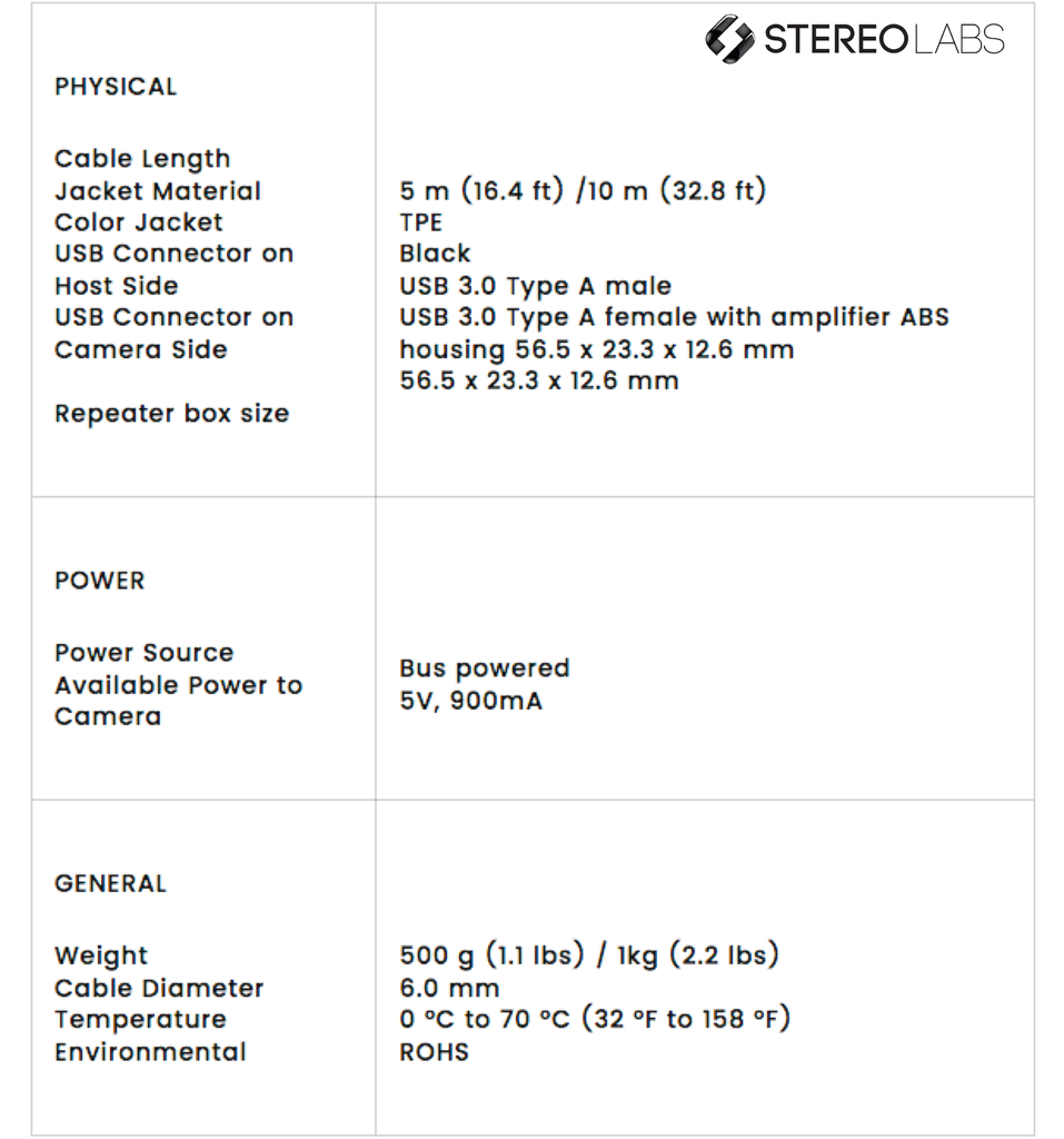 Stereolabs ZED 2 USB 3.0 Active Extension Cable 5 mts | Compatível com câmeras ZED 1 e ZED 2 | Retardante de chama | Resistência ao óleo | Resistência ao Frio | Propriedades Antienvelhecimento - loja online