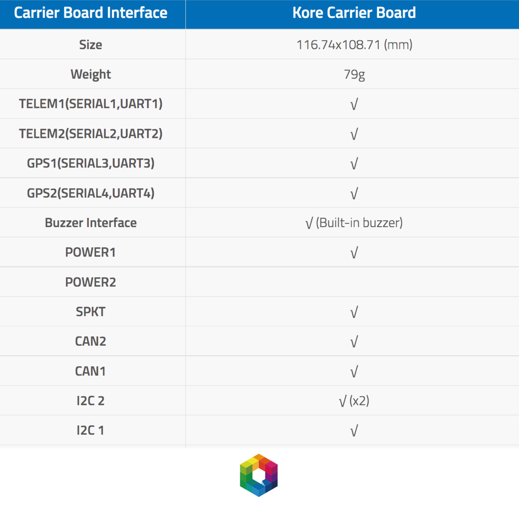 CubePilot SpektreWorks Kore Multi-Rotor Carrier Board for the Cube Drones & UAVs - Loja do Jangão - InterBros