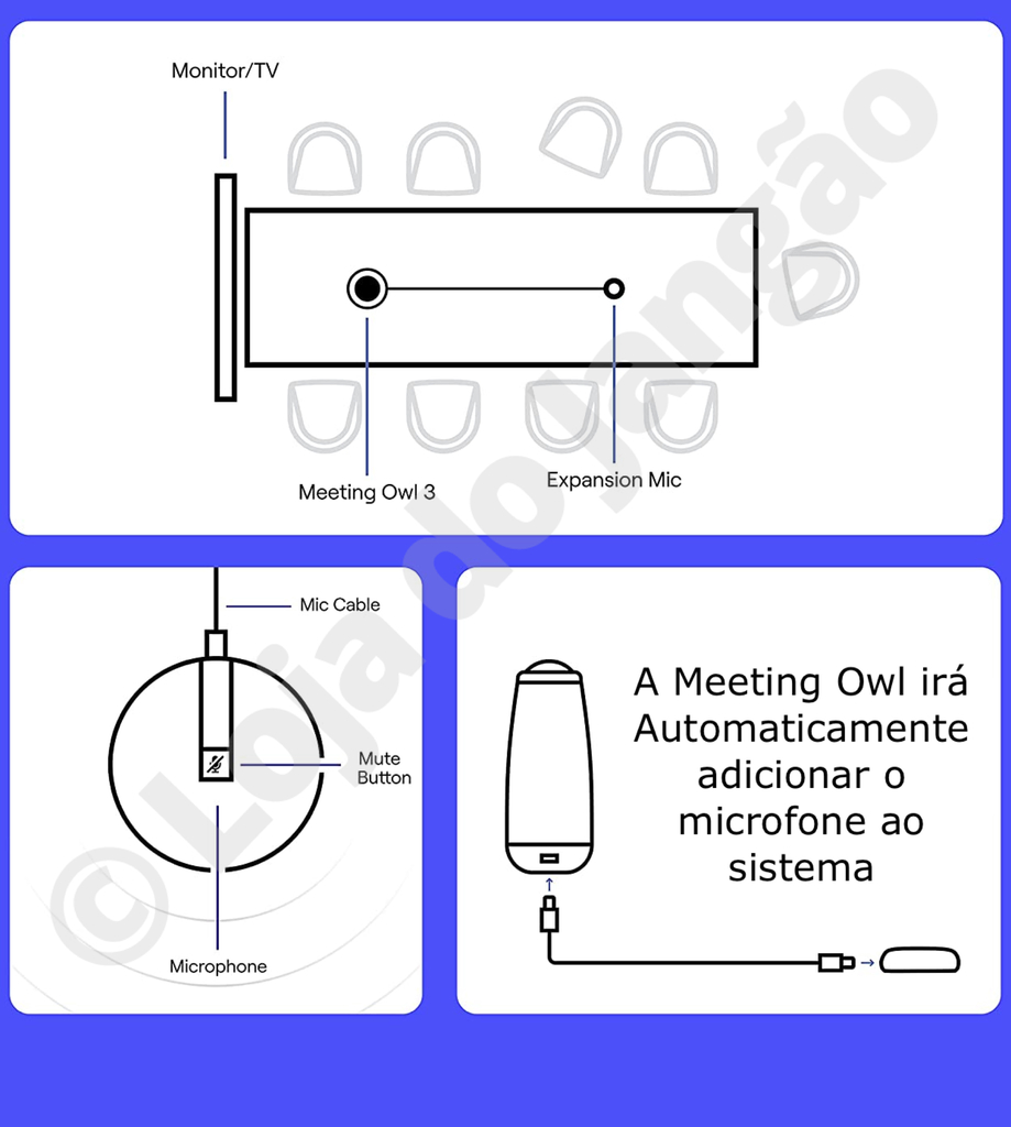 Owl Labs MEETING OWL 3 360° 1080p + WHITEBOARD OWL Câmera de Lousa + EXPANSION MIC , Sistema de Videoconferência Inteligente en internet