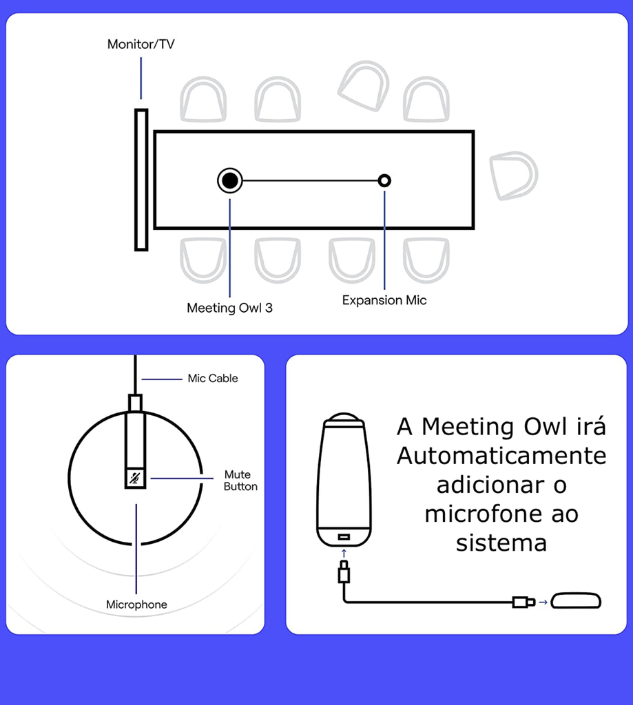 Owl Labs Meeting Owl Expansion Mic, para a Meeting Owl 3 , Estende o Alcance de Áudio para 8 metros - comprar online