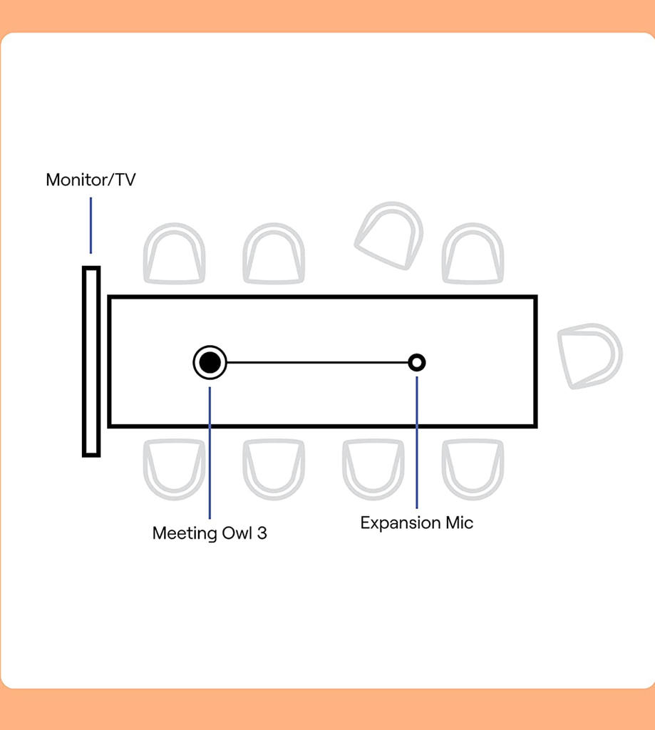 Owl Labs Meeting Owl Expansion Mic, para a Meeting Owl 3 , Estende o Alcance de Áudio para 8 metros en internet