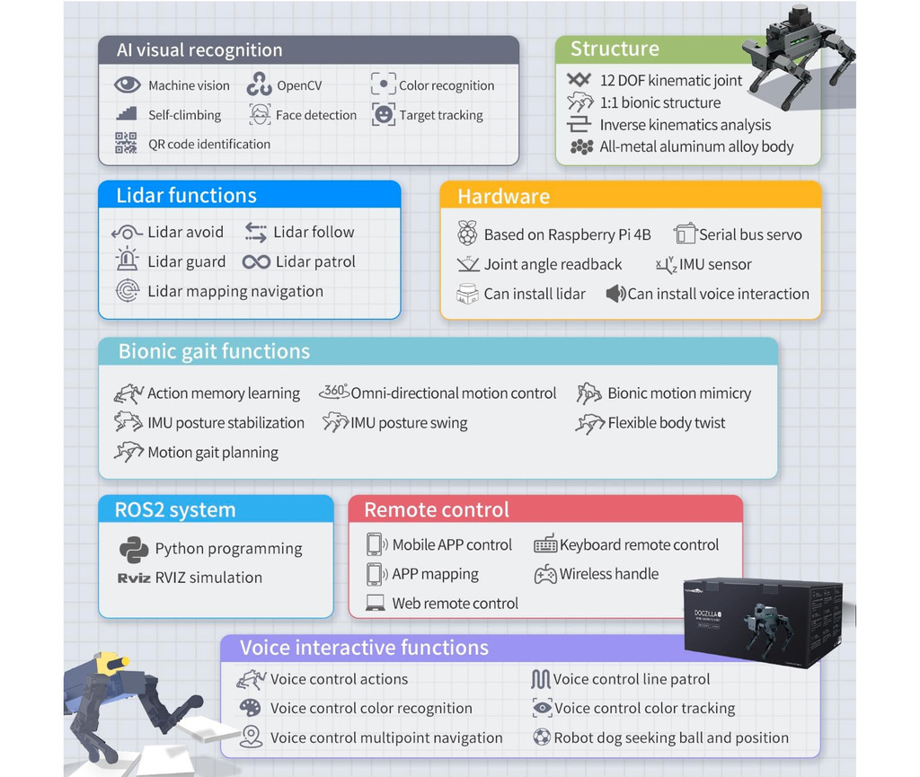 Yahboom 12DOF ROS2 Robot Dog DOGZILLA S2 , AI Vision, Support Lidar Mapping Navigation for Raspberry Pi 4B(Ubuntu 20.04+ROS2)