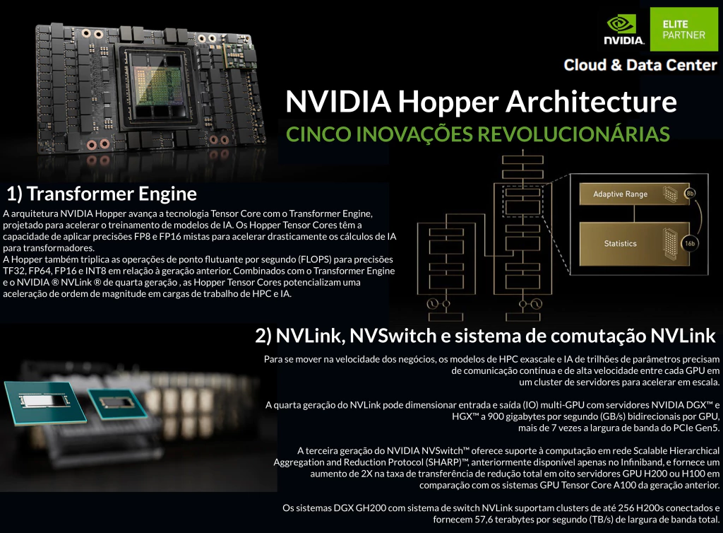 NVIDIA PNY H100 NVL 94GB, PCIe 5.0 , NVH100NVLTCGPU-KIT - Loja do Jangão - InterBros