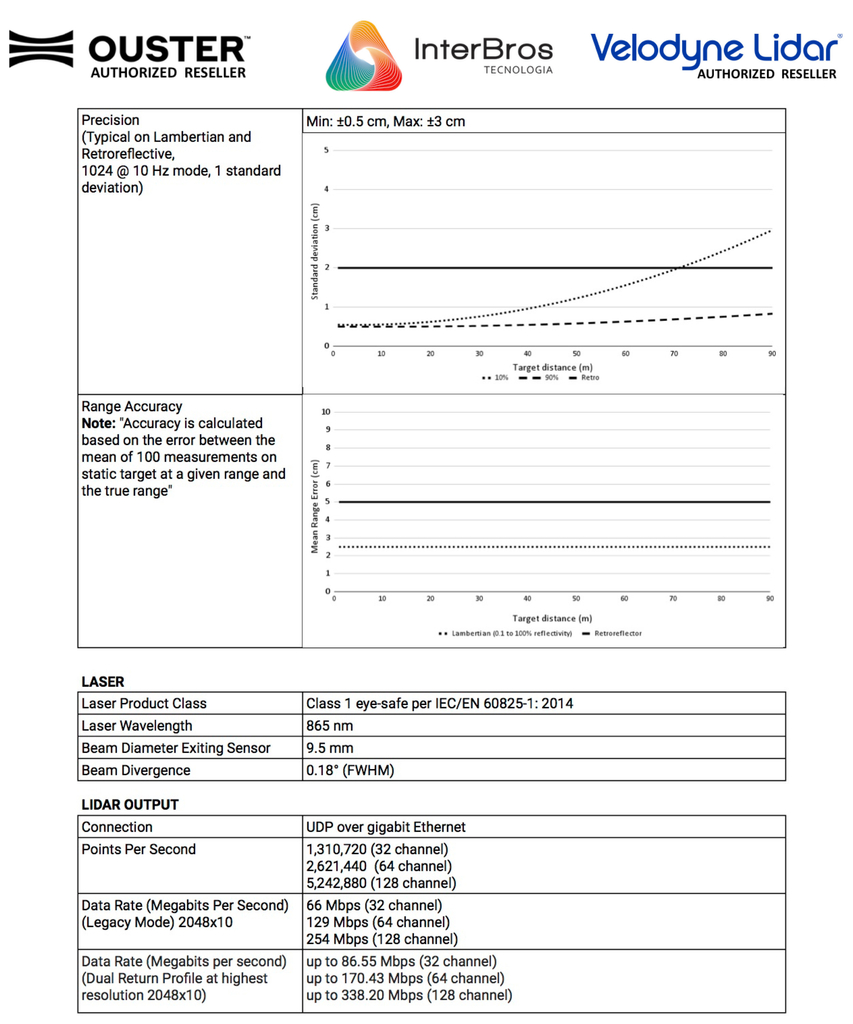 OUSTER VELODYNE LiDAR OS1 REV 7