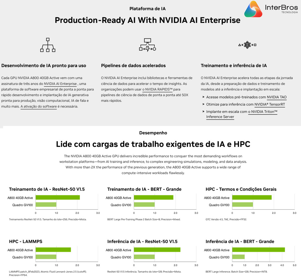 Imagem do NVIDIA PNY A800 40GB Active Graphics Card , Ampere Architecture , VCNA800-PB40GB