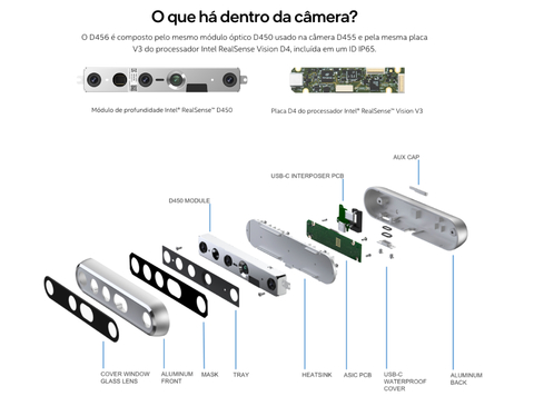 Imagen de Intel RealSense Stereo Depth 3D Camera D456 , Longo Alcance IP65