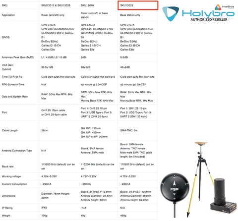 Holybro H-RTK F9P GNSS Base 12022 on internet