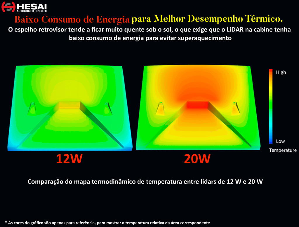 Hesai Tech LiDAR ET25 Ultra-Thin Long-Range Lidar