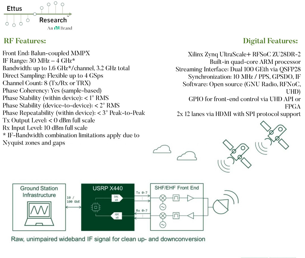 Imagen de ETTUS RESEARCH USRP X440 Software Defined Radio