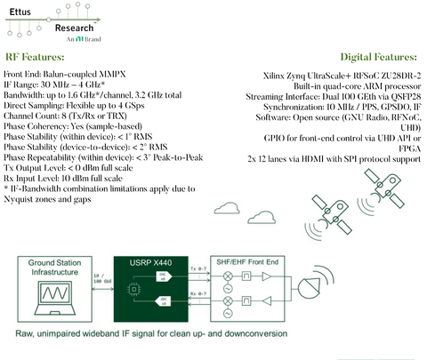 Imagen de ETTUS RESEARCH USRP X440 Software Defined Radio