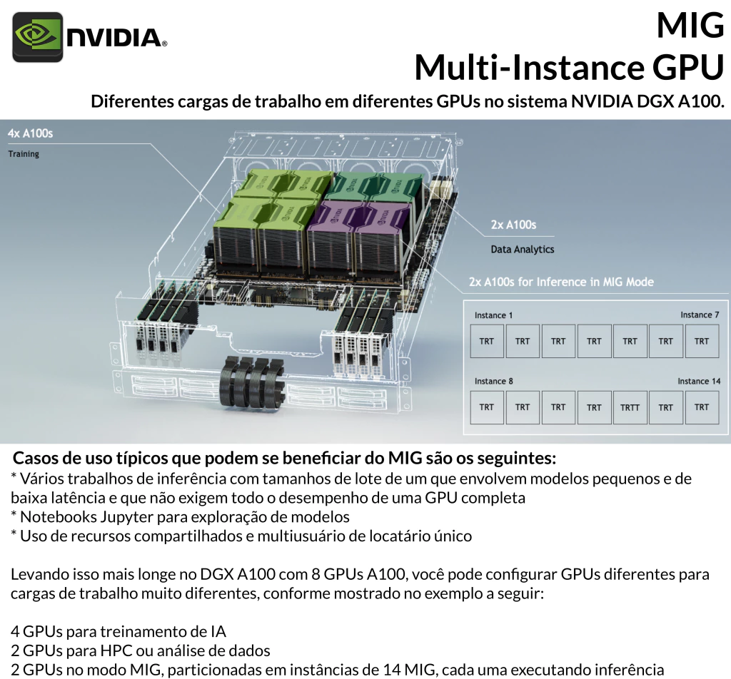 NVIDIA DGX A100 Deep Learning Console - online store