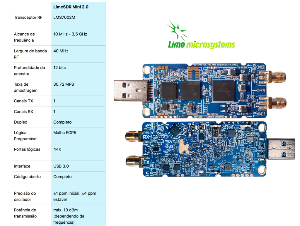Lime Microsystems LimeSDR Mini 2.0 - tienda online