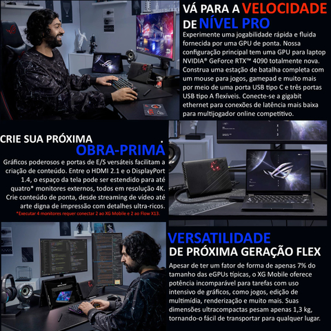 ASUS ROG XG Mobile (GC33Y-059) Gaming External Graphic Docks , + ASUS ROG ALLY com NVIDIA GeForce RTX 4090 16GB GDDR6 - Loja do Jangão - InterBros