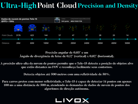 LIVOX TECH TELE-15 LiDAR