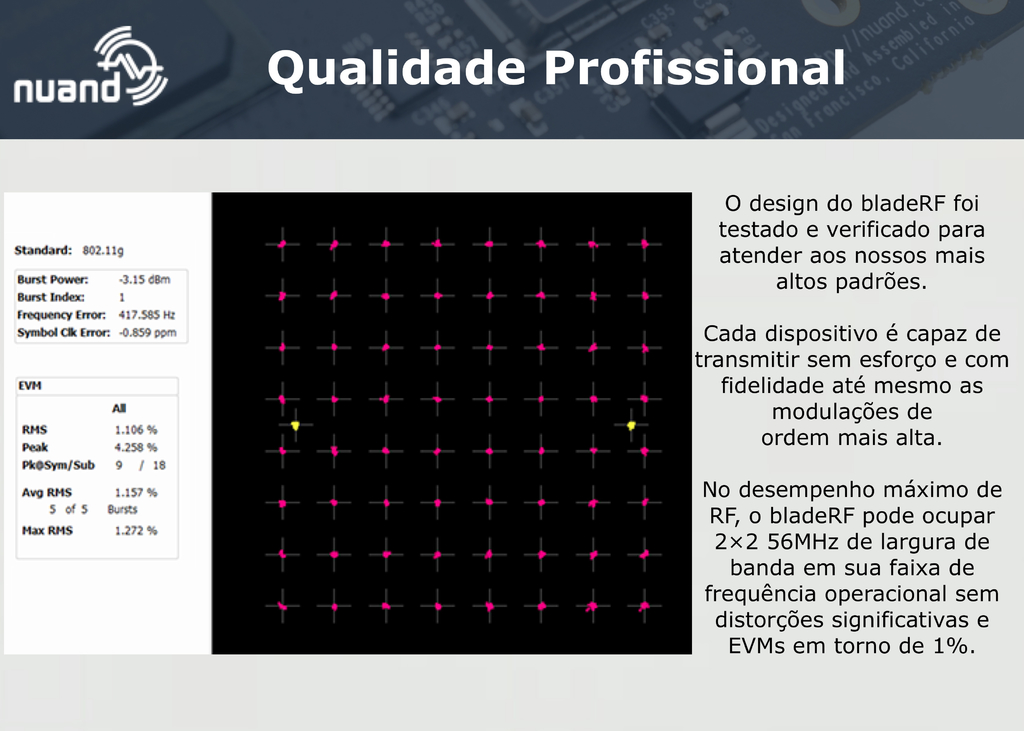 Imagem do Nuand bladeRF 2.0 micro xA9 | BRFM-XA9