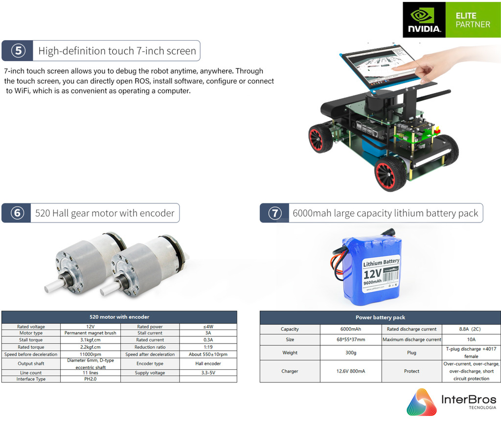 Yahboom ROSMASTER R2 ROS2 Robot com Estrutura de Chassis Ackermann , NVIDIA Módulo Jetson Orin NX 8GB ou Raspberry Pi - Loja do Jangão - InterBros