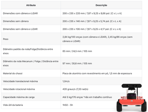 Husarion ROSbot 2R Autonomous, Open Source Robot Platform na internet