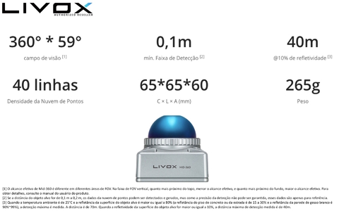 LIVOX TECH MID-360 LiDAR - Loja do Jangão - InterBros