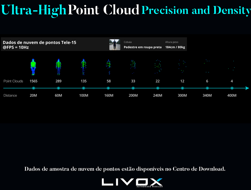 LIVOX TECH TELE-15 LiDAR - comprar online