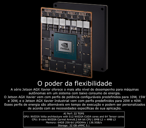 Imagem do Nvidia Jetson AGX Xavier 64GB Module 900-82888-0050-000