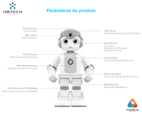 UBTECH Robotics Alpha Mini Humanoid Educational Robot , Robot de Companhia, +9 anos na internet