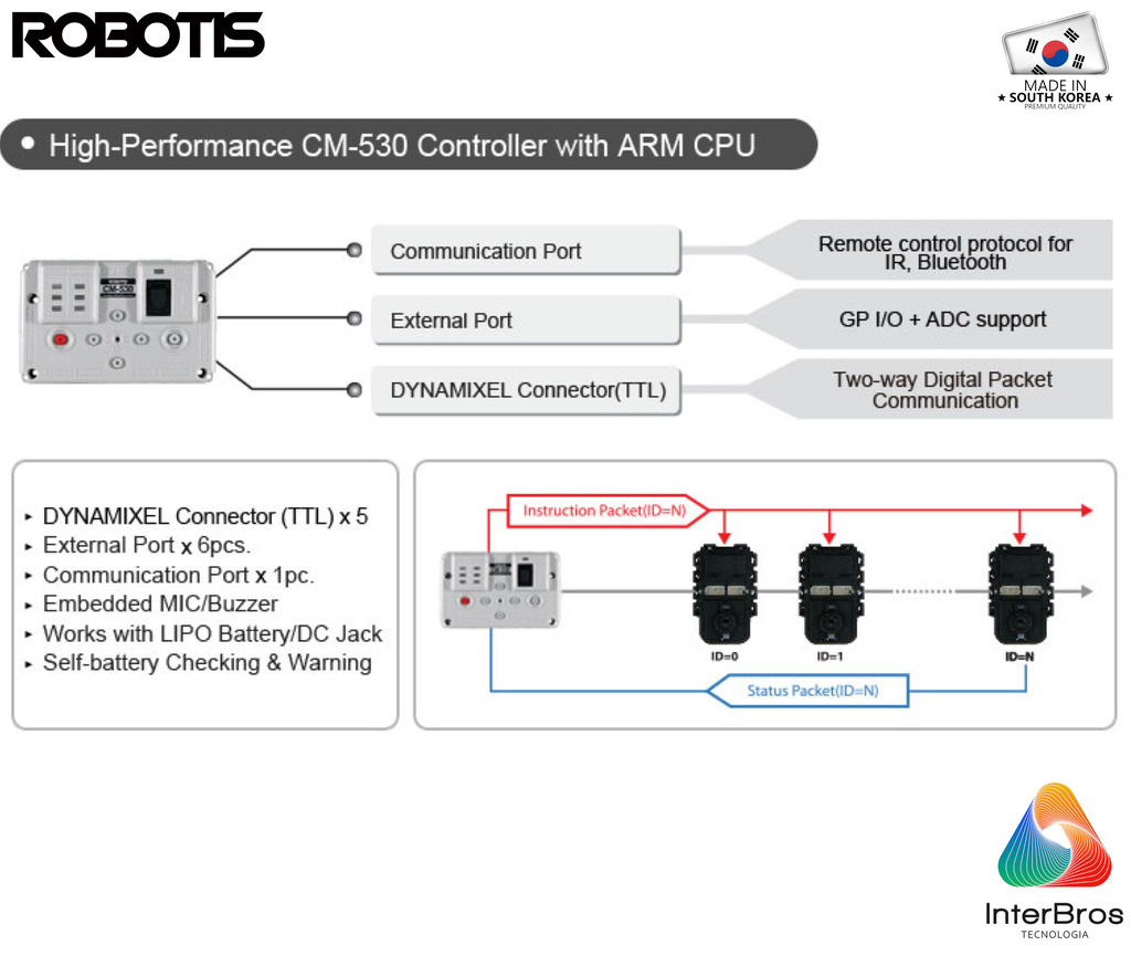 Robotis Bioloid Premium Robot Developer Kit , Educacional , Idade: 15+ - comprar online