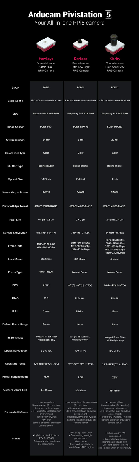 Arducam Pivistation 5 Darksee, 8.3MP Sony STARVIS 2 IMX678 Ultra Low Light All-in-one Raspberry Pi 5 Camera Kit , B0504 on internet