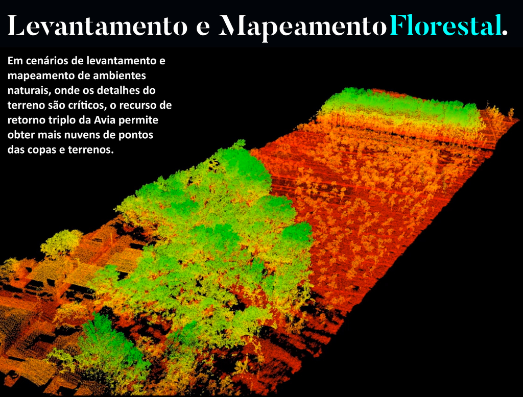 LIVOX TECH AVIA LiDAR - comprar online