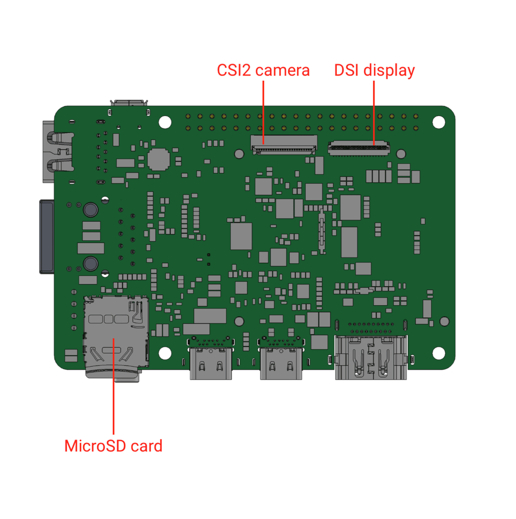 Coral Dev Board 1GB RAM - buy online