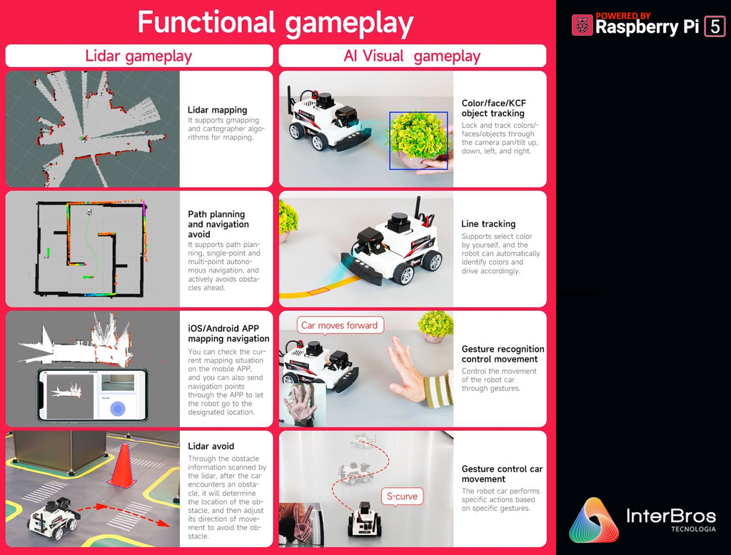 Yahboom MicroROS-Pi5 ROS2 Robot Car for Raspberry Pi 5 8GB , ROS2-HUMBLE + Python3 , Autonomous Driving LiDAR , Stem Education Project en internet