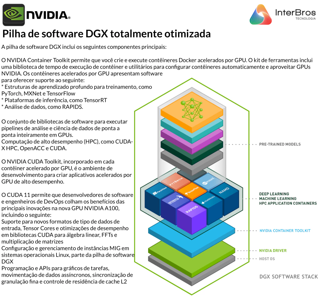 NVIDIA DGX A100 Deep Learning Console - buy online