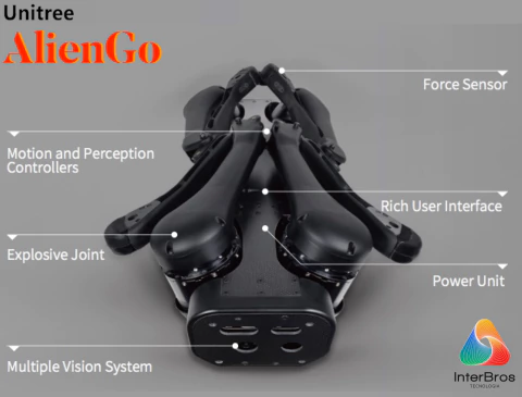 UNITREE AlienGo , High-Performance Quadruped Robot na internet