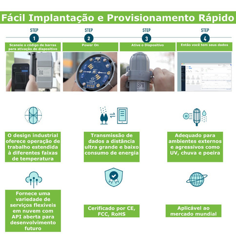 SenseCap Sensor Temperatura & Umidade | Protocolo Lorawan | Vida útil da bateria no Mínimo de 8 anos | Cobertura de até 10 Kms - Loja do Jangão - InterBros