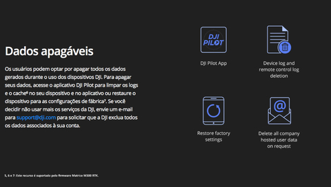 DJI TERRA Overseas 1 Ano - loja online