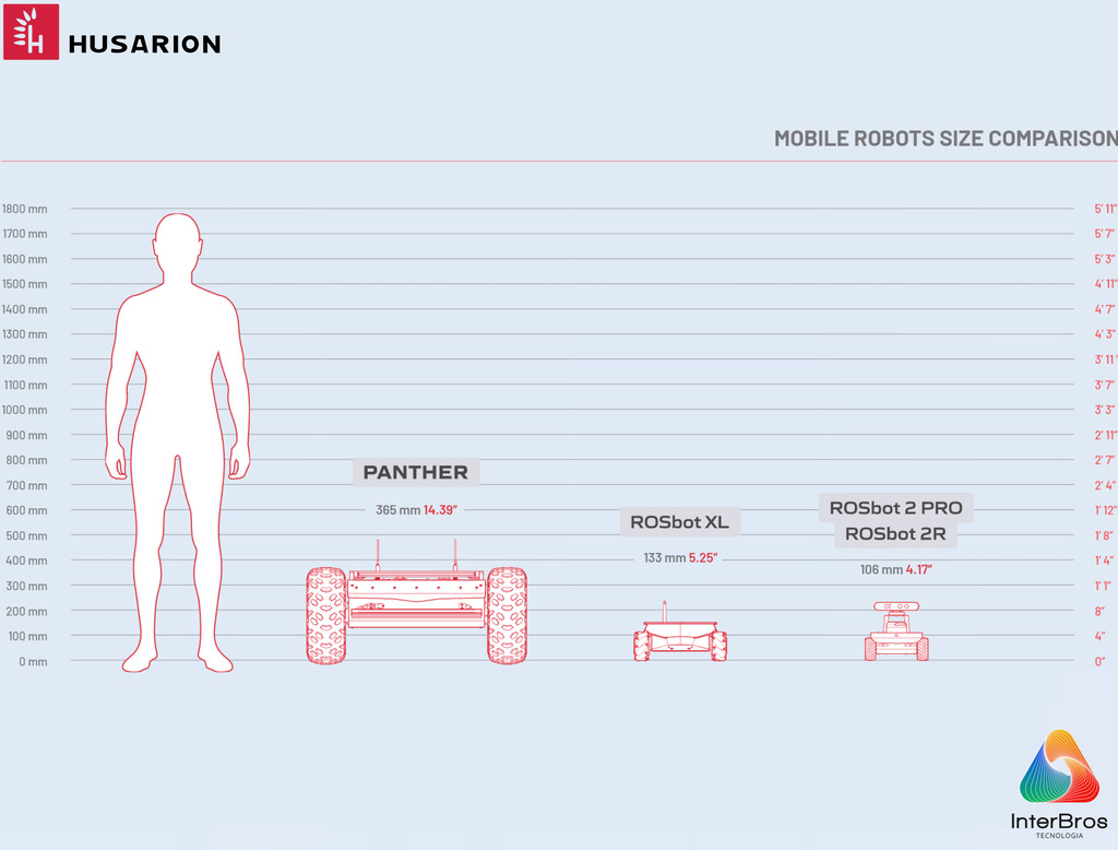 Husarion ROSbot XL , Plataforma de Robô Móvel Autônomo Universal para Pesquisa & Desemvolvimento , ROS2-native en internet