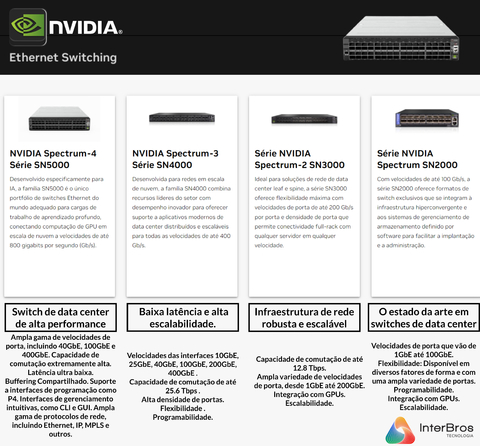 Image of NVIDIA Metrox-3 XC Long-Haul InfiniBand , 400GB/s , 40Kms