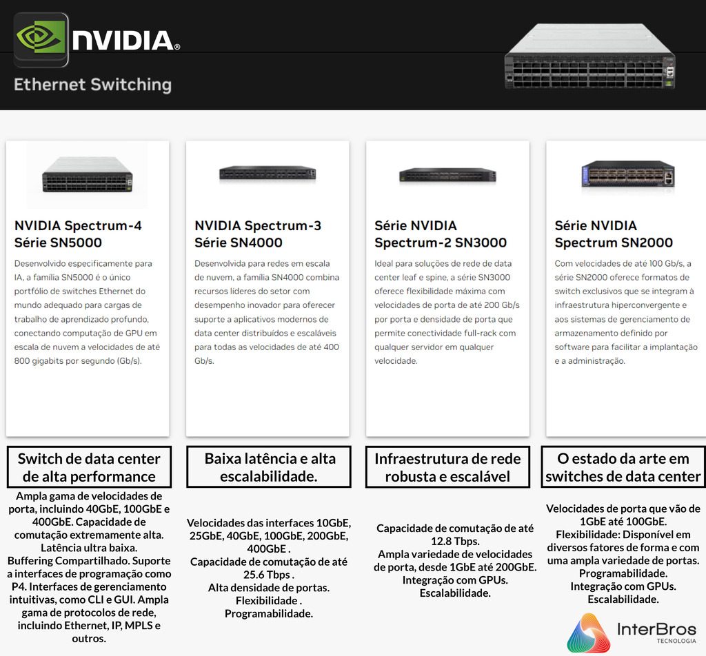 NVIDIA Quantum CS8500 Modular InfiniBand Smart Switches , 200GB/s