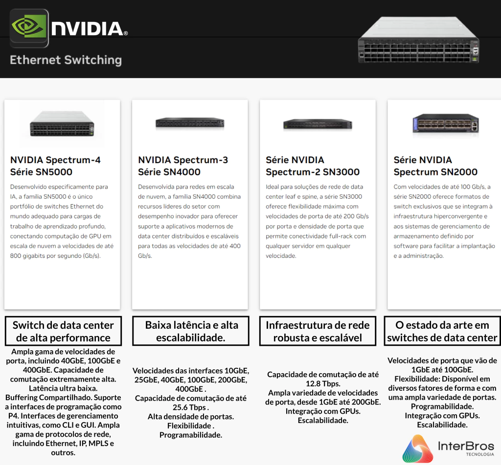 Image of NVIDIA Quantum QM8700 Switches , 200Gb/s