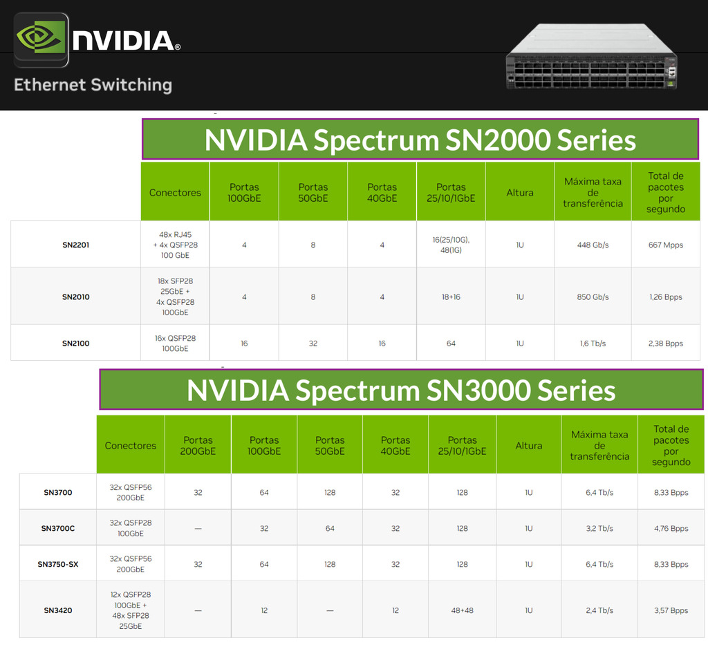 NVIDIA Quantum CS8500 Modular InfiniBand Smart Switches , 200GB/s - buy online