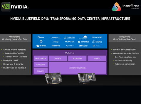 Imagen de NVIDIA DGX H200 , 8 GPUs x H200 Tensor Core, 1.128GB GPU Memory Total ,32 petaFLOPS