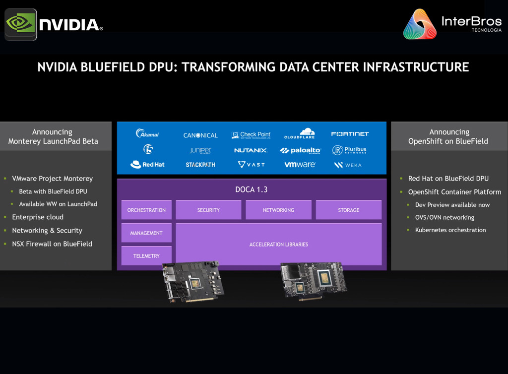 NVIDIA Mellanox BlueField-2 DPU Networking Platform DPU - Loja do Jangão - InterBros