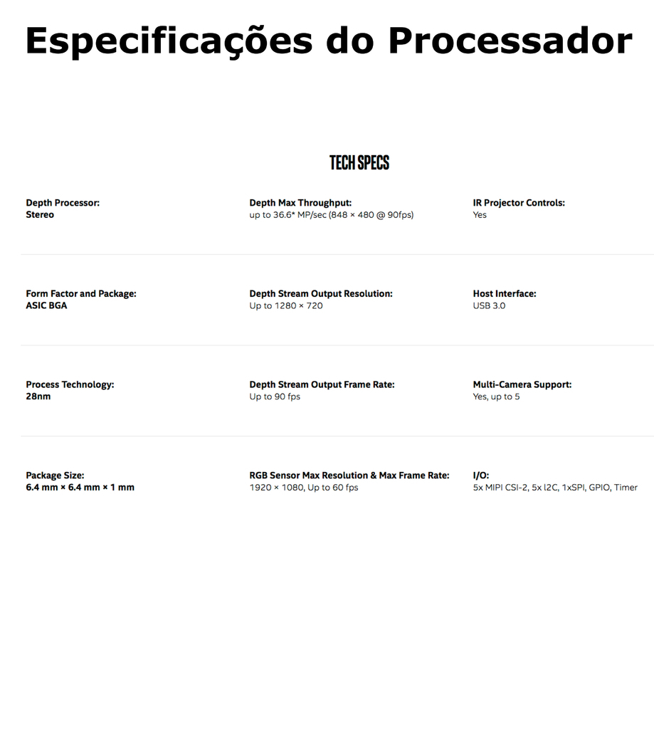Intel RealSense Depth Module D430 + Vision Processor D4 Board Bundle Kit com 10 Unidades - Loja do Jangão - InterBros