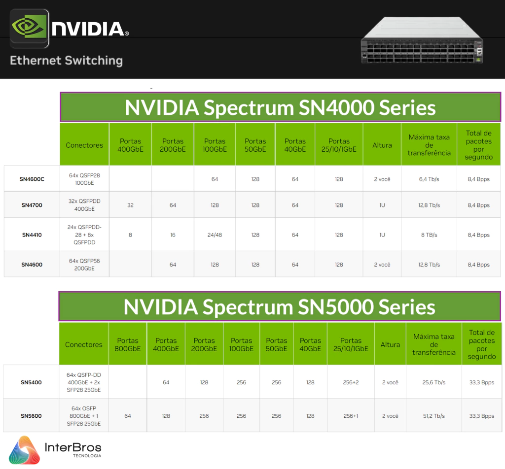 NVIDIA Quantum QM8700 Switches , 200Gb/s - buy online