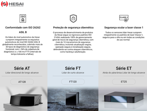 Hesai Tech LiDAR FT120